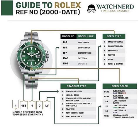 rolex reference number meaning.